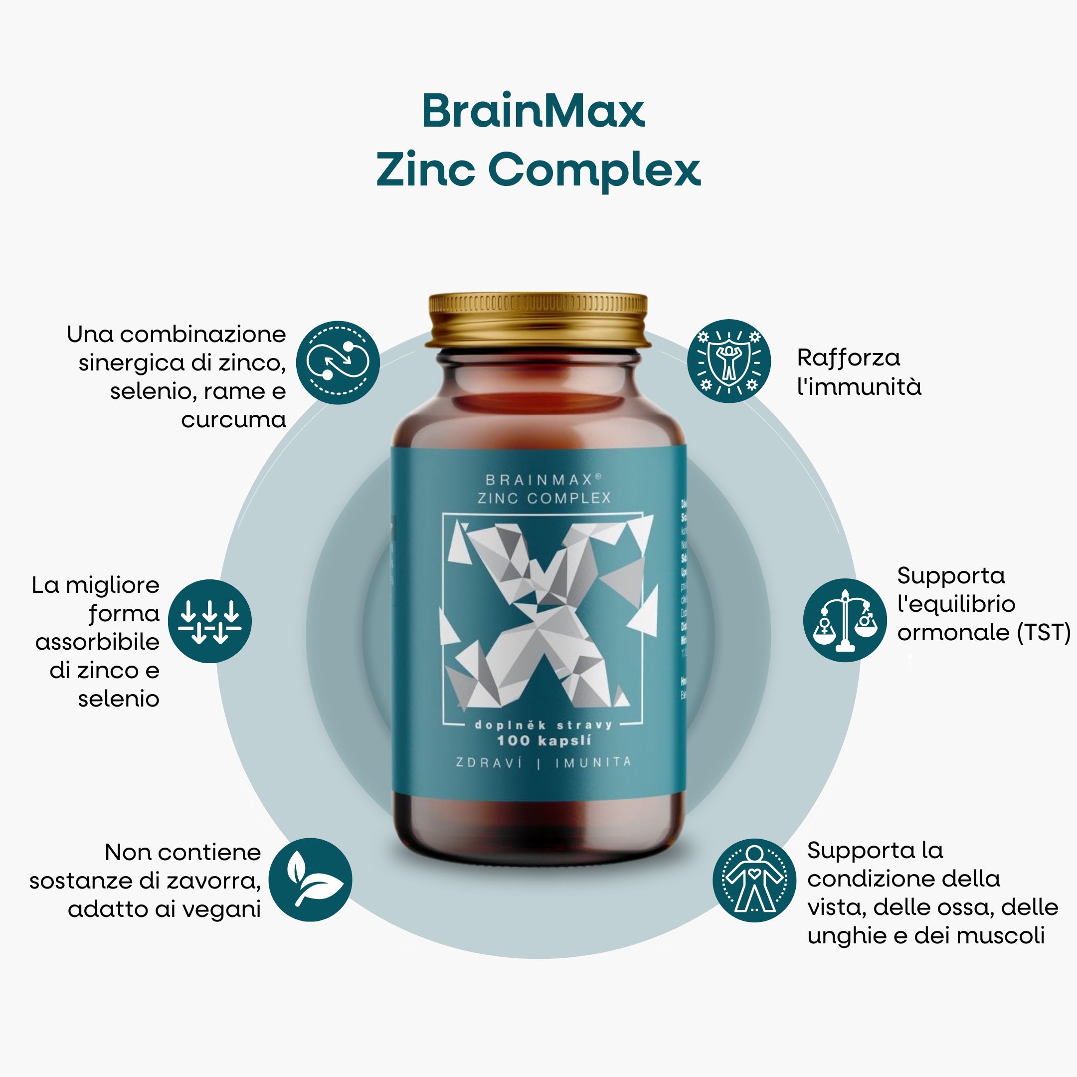 indici di zinco
