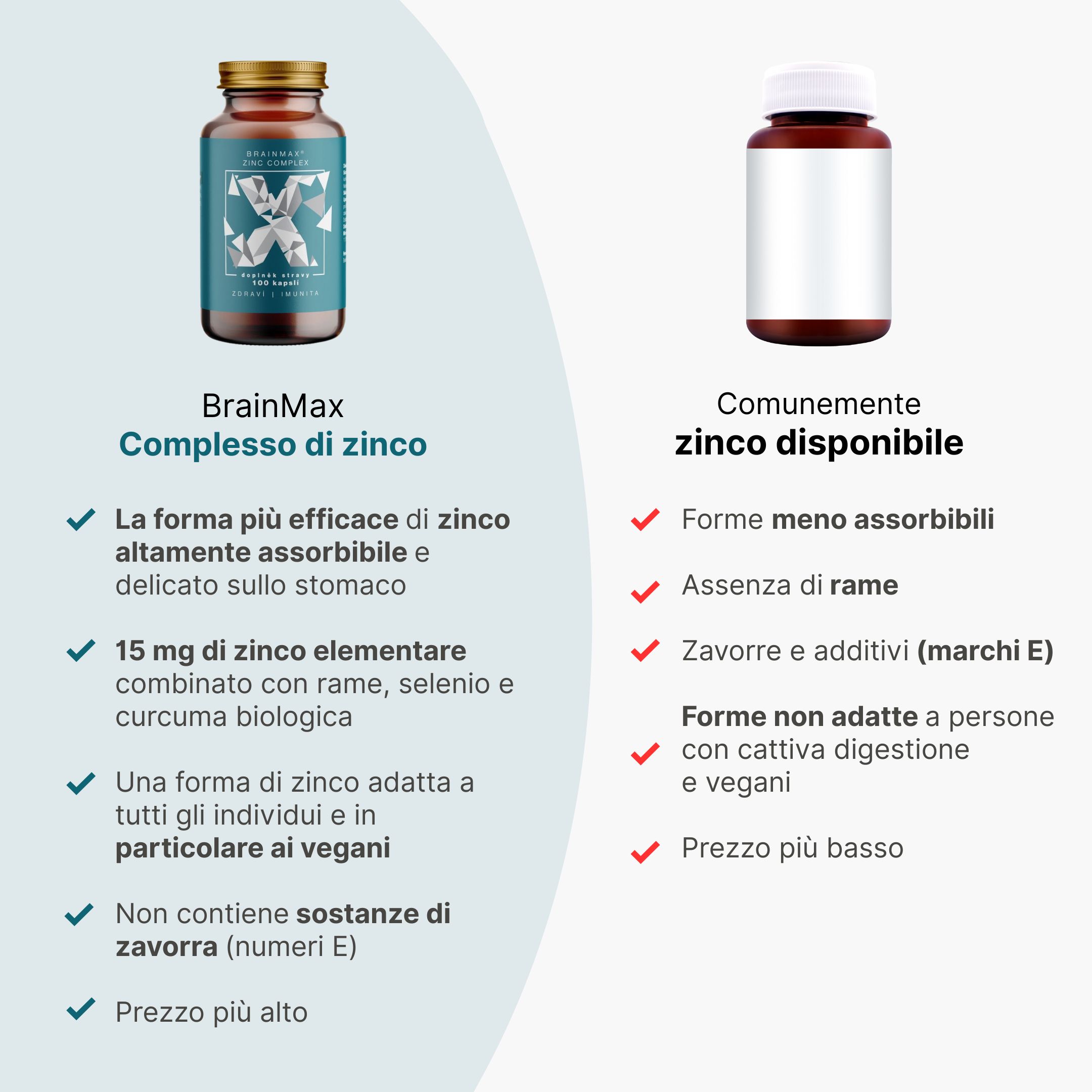 Complesso di Zinco - tabella comparativa