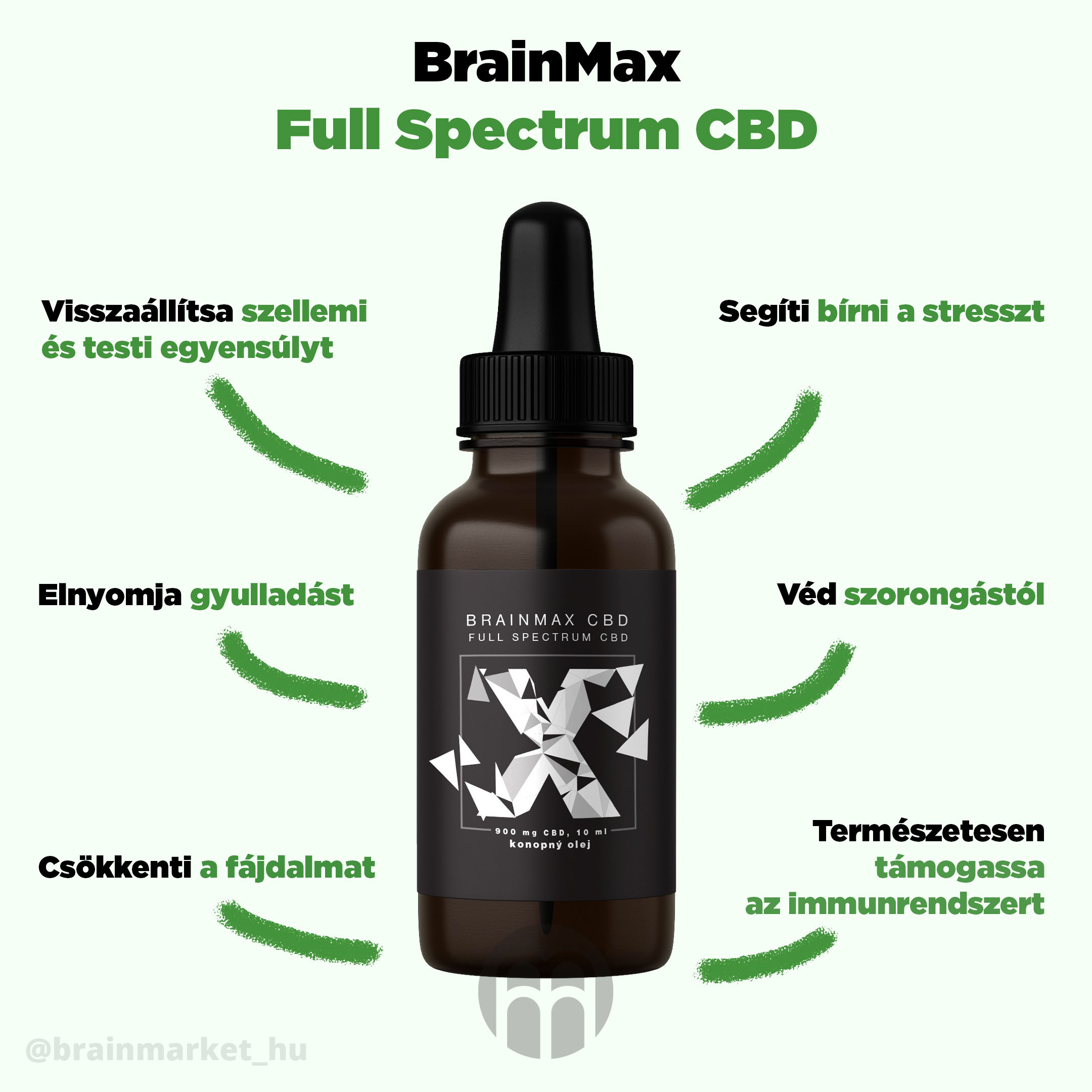 brainmax-cbd-infographics-brainmarket-cz