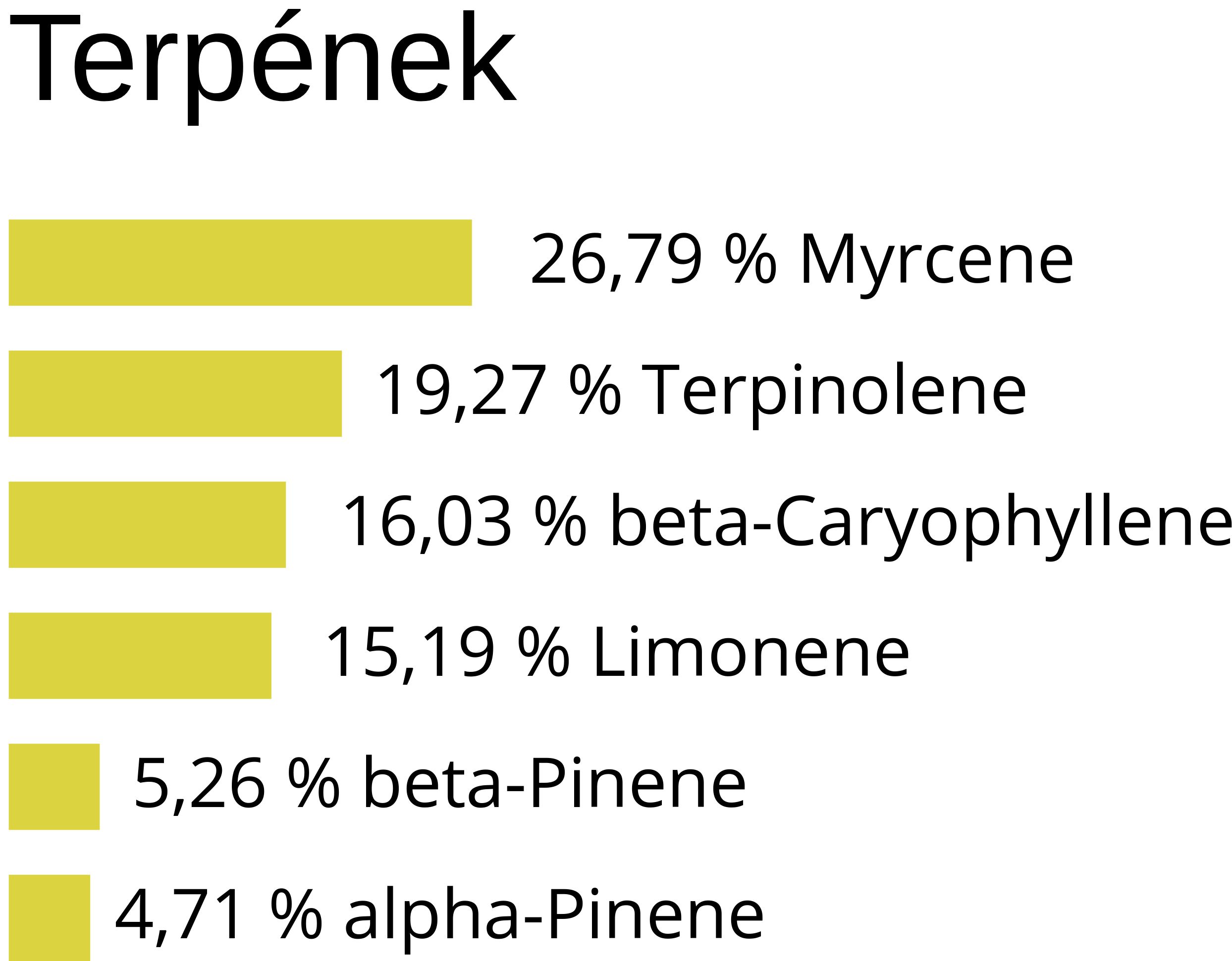 cbd-terpeny-brainmax-nap