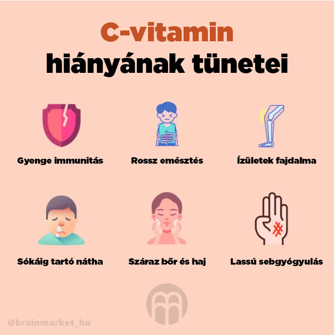 A C-vitamin hiányának tünetei