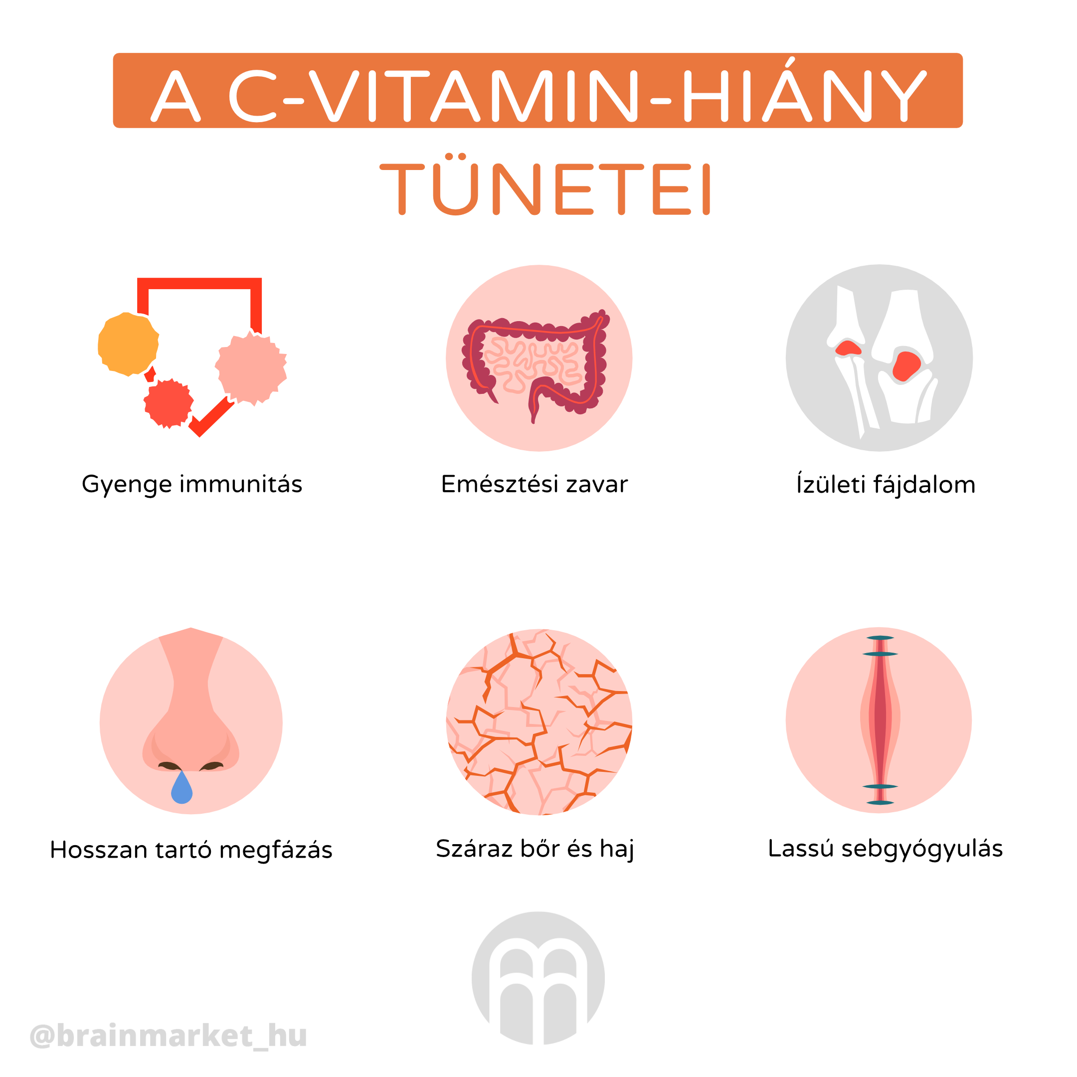 c-vitamin grafika