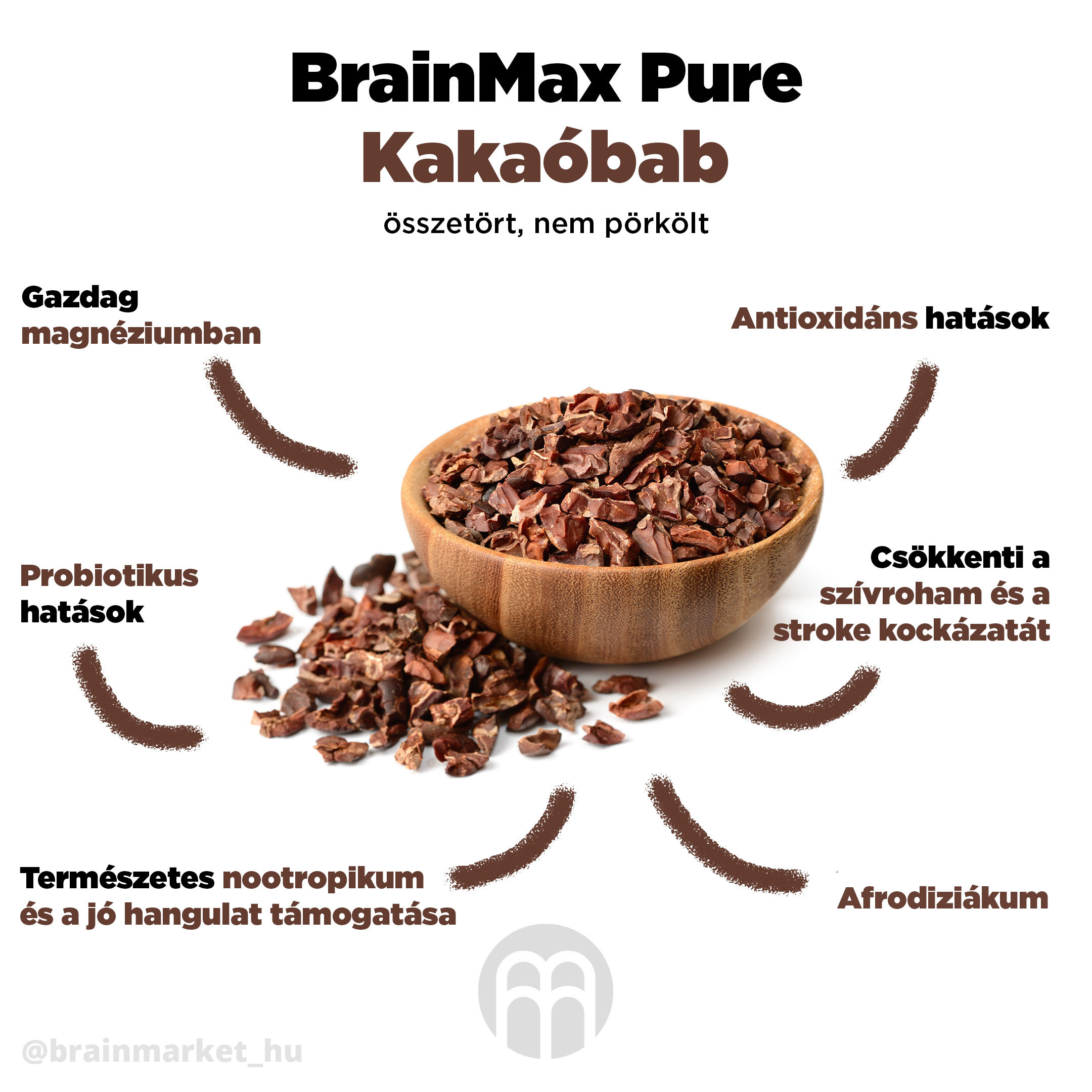 kakao_infografika_brainmarket_CZ_2