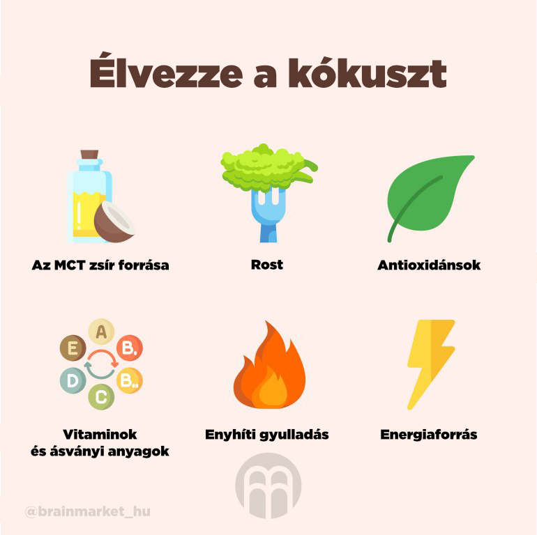 prinosy-acai-infografika-brainmarket-cz