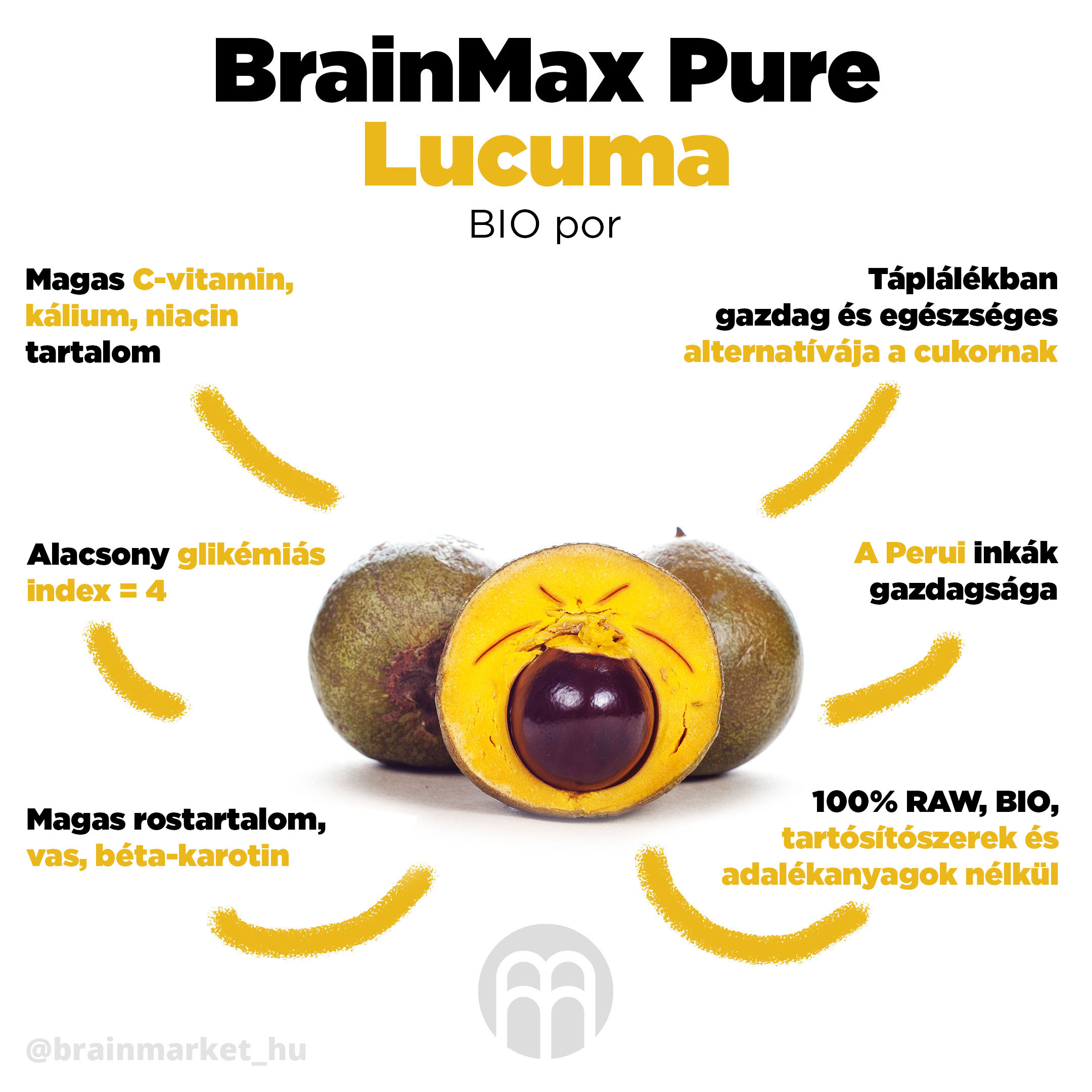 prinosy-lucumy-infografika-brainmarket-cz