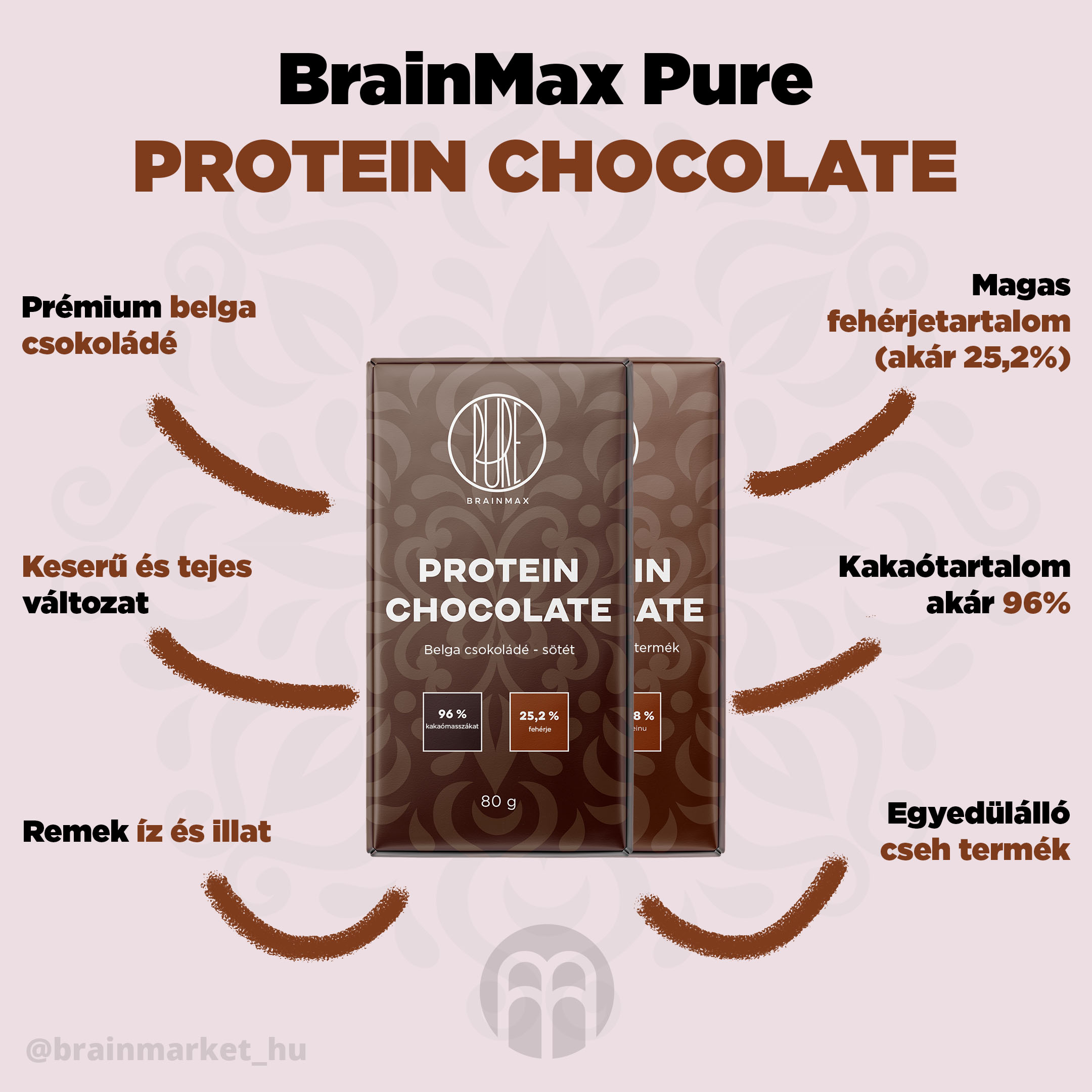 cokolada_infografika_brainmarket_cz