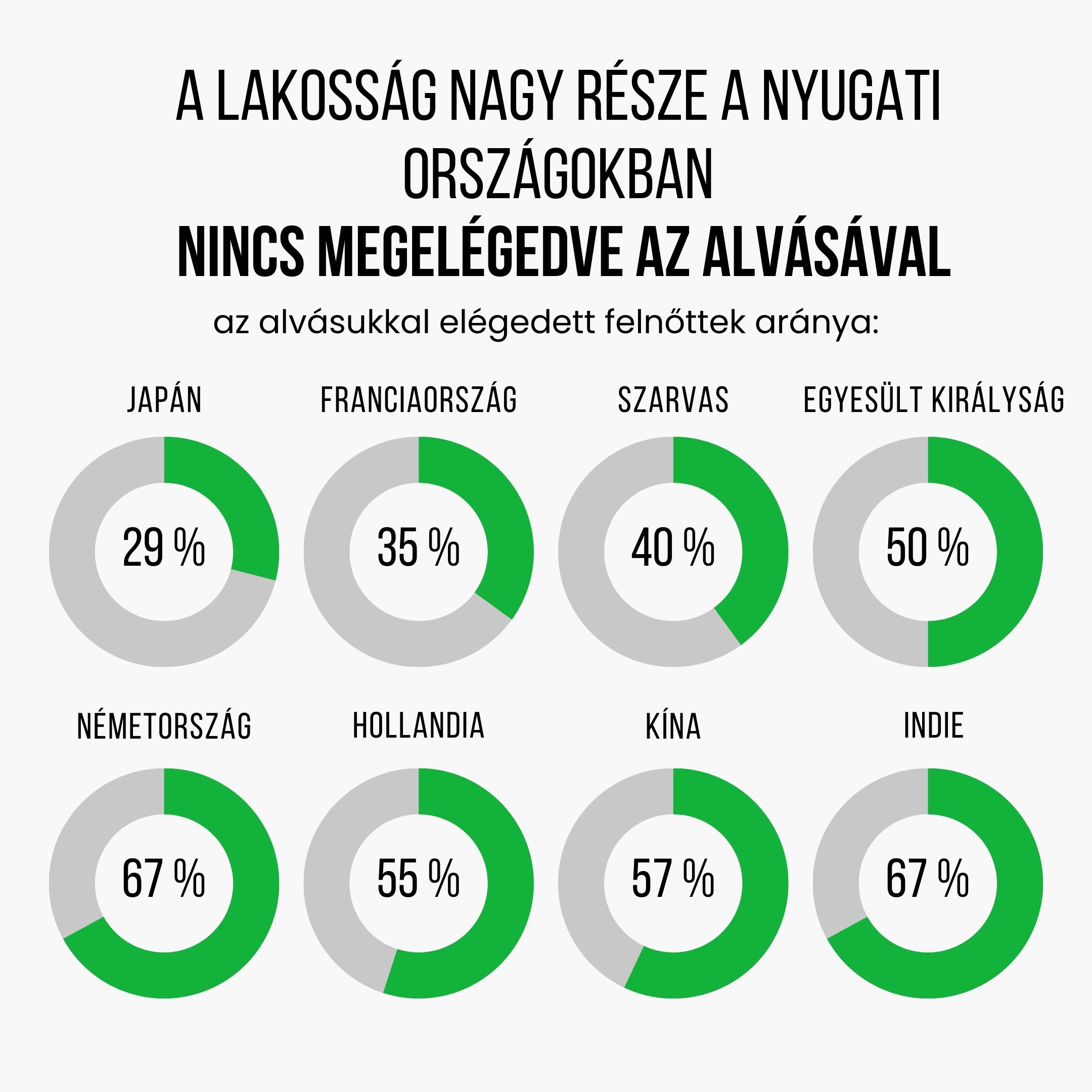 BrainMax Alvás gyorsabban
