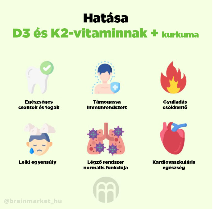 ucinky-vitaminu-d3-k2-infografika-brainmarket-cz