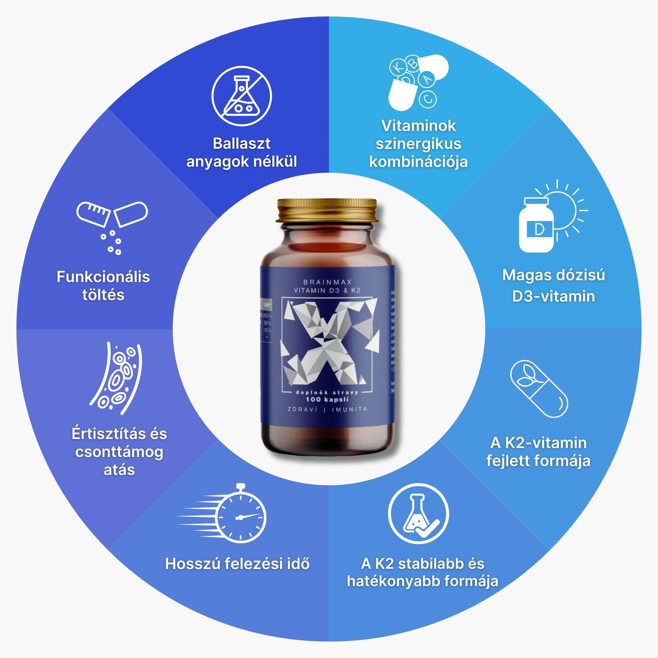 vitamin_K2_MK7_infografika_brainmarket_CZ