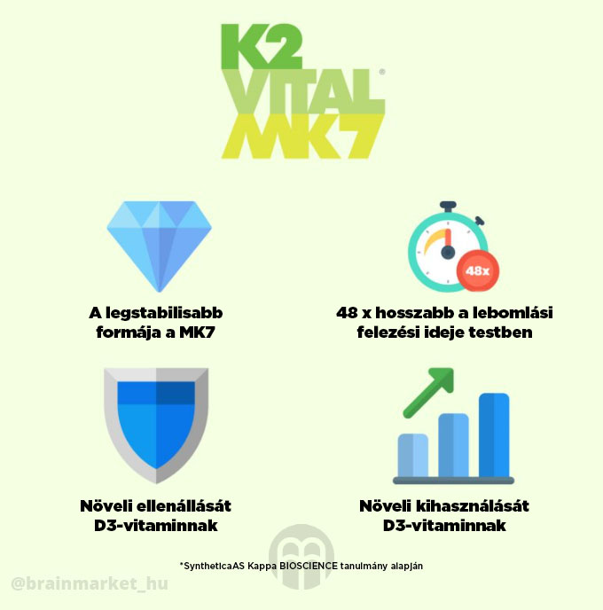 K2-vitamin, mint MK7 K2VITAL®DELTA, amelyet a német Kappa BioSicence cég gyárt