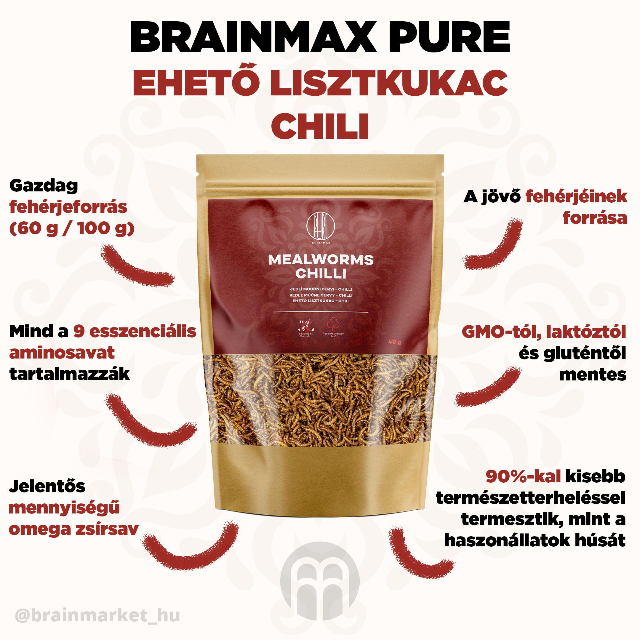 brainmax pure cervi chili infografika brainmarket CZ