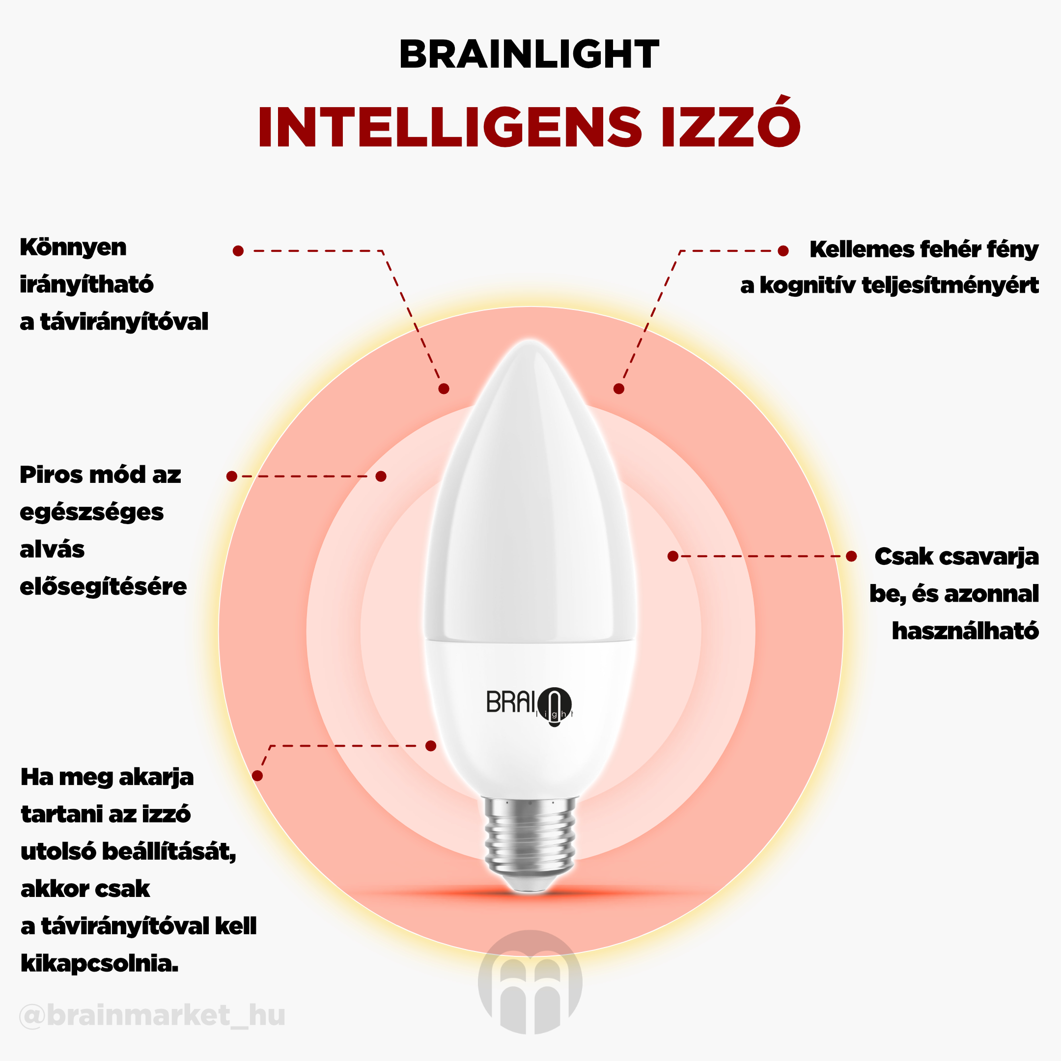 BrainLIGHT smart bulb_infografika_cz e14
