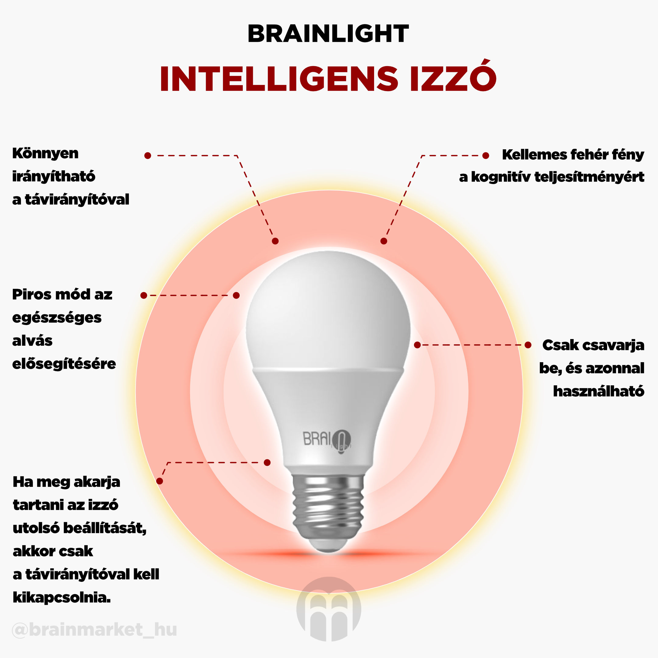 BrainLIGHT chytrá žárovka_infografika_2_hu