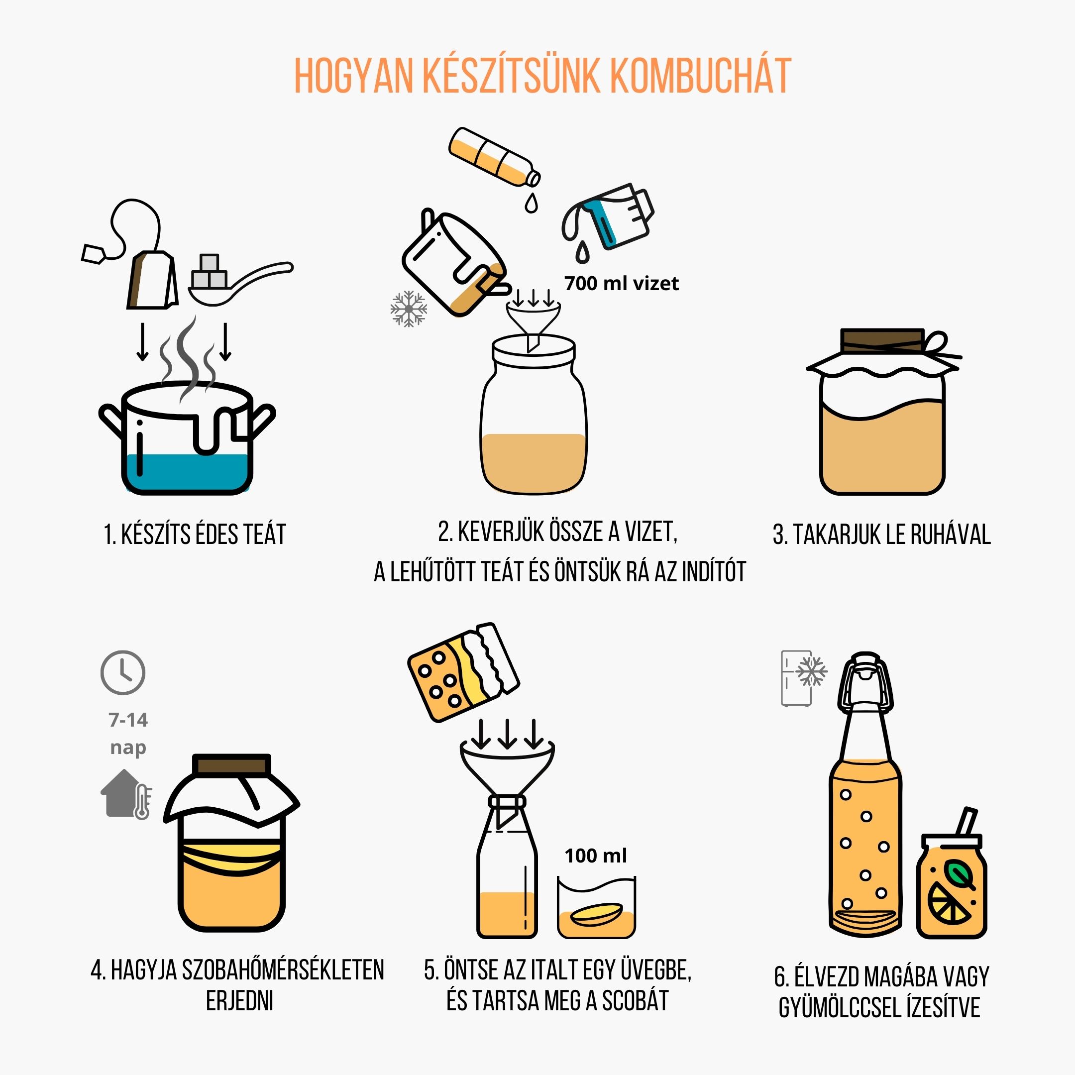 Kombucha eljárás
