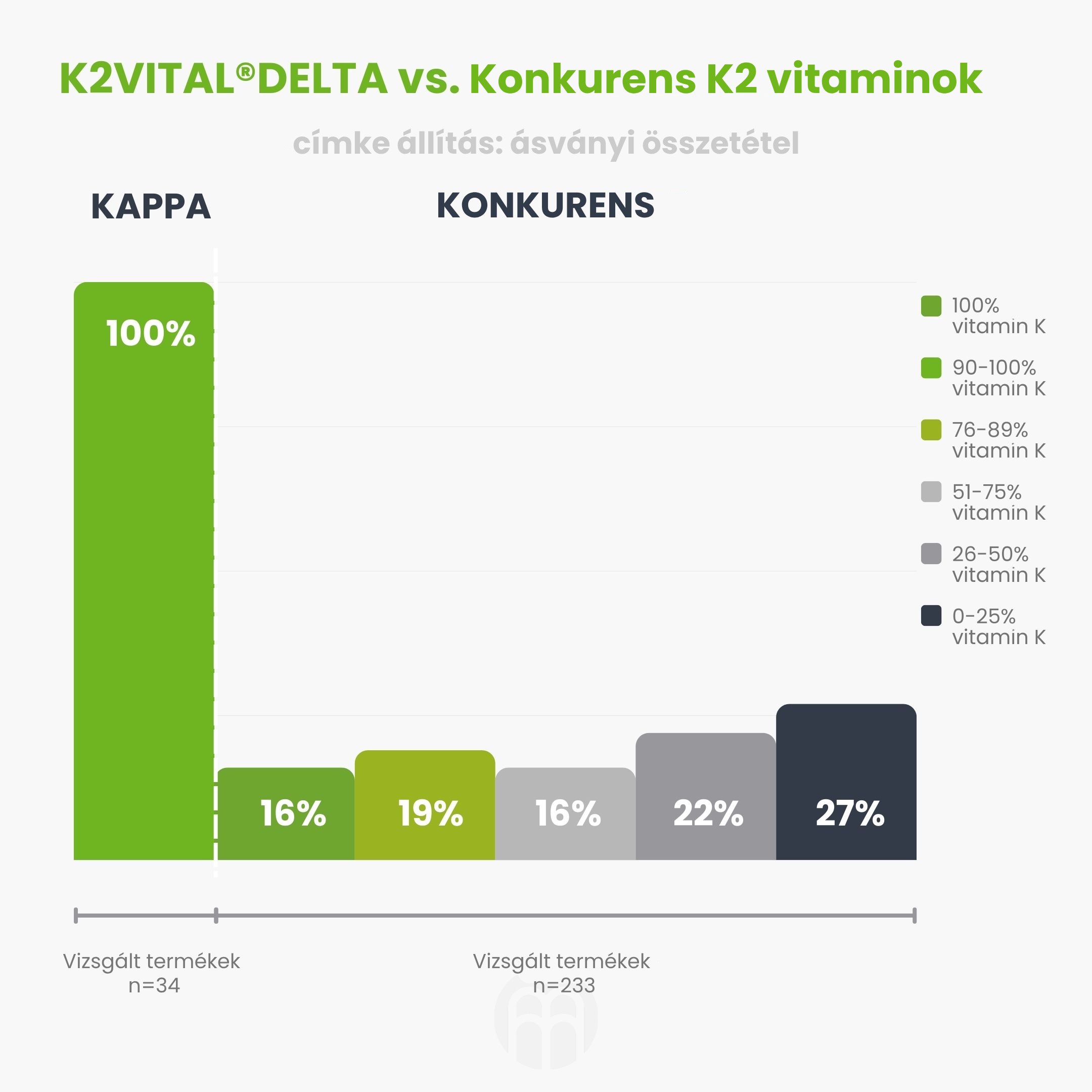 K2 diagram összehasonlítása