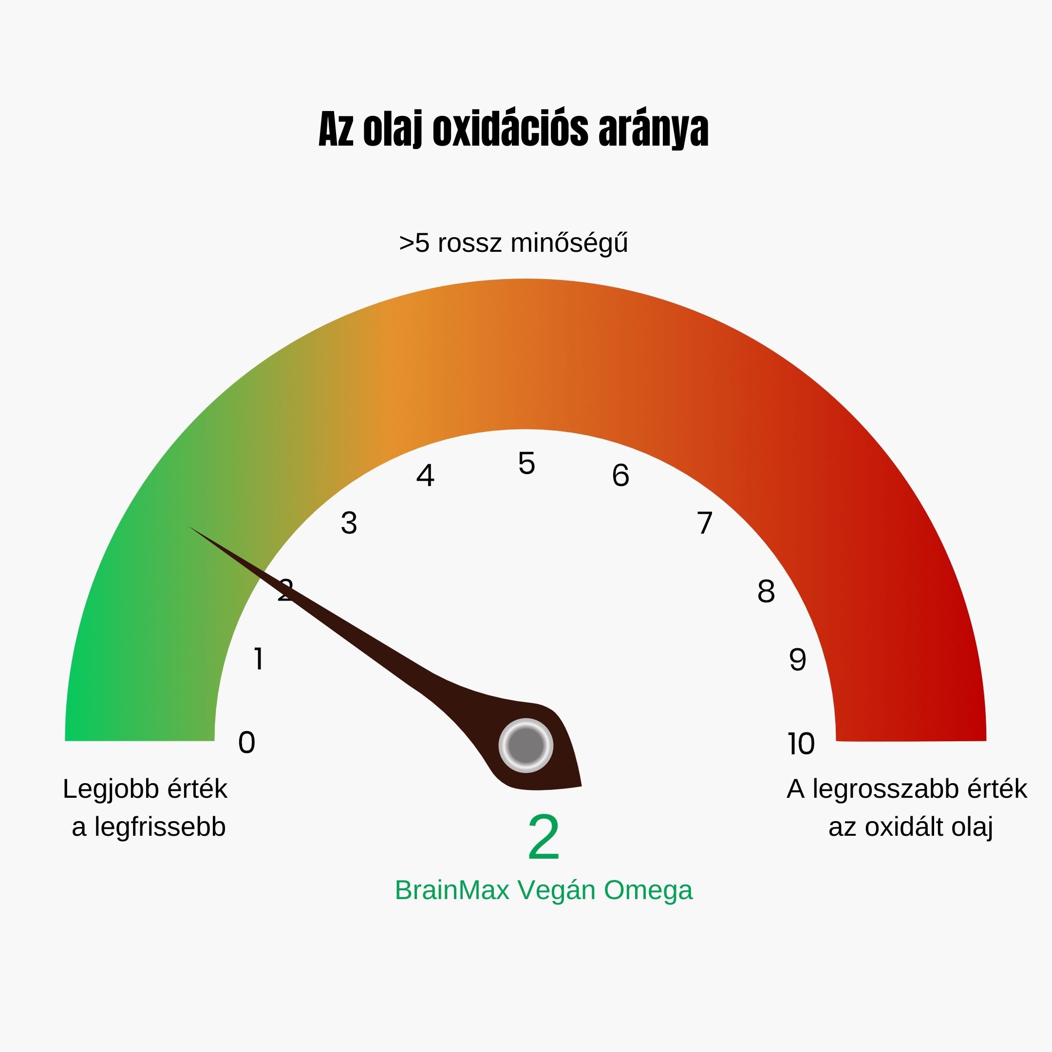 brainmax vegán omega termék info oxidáció3