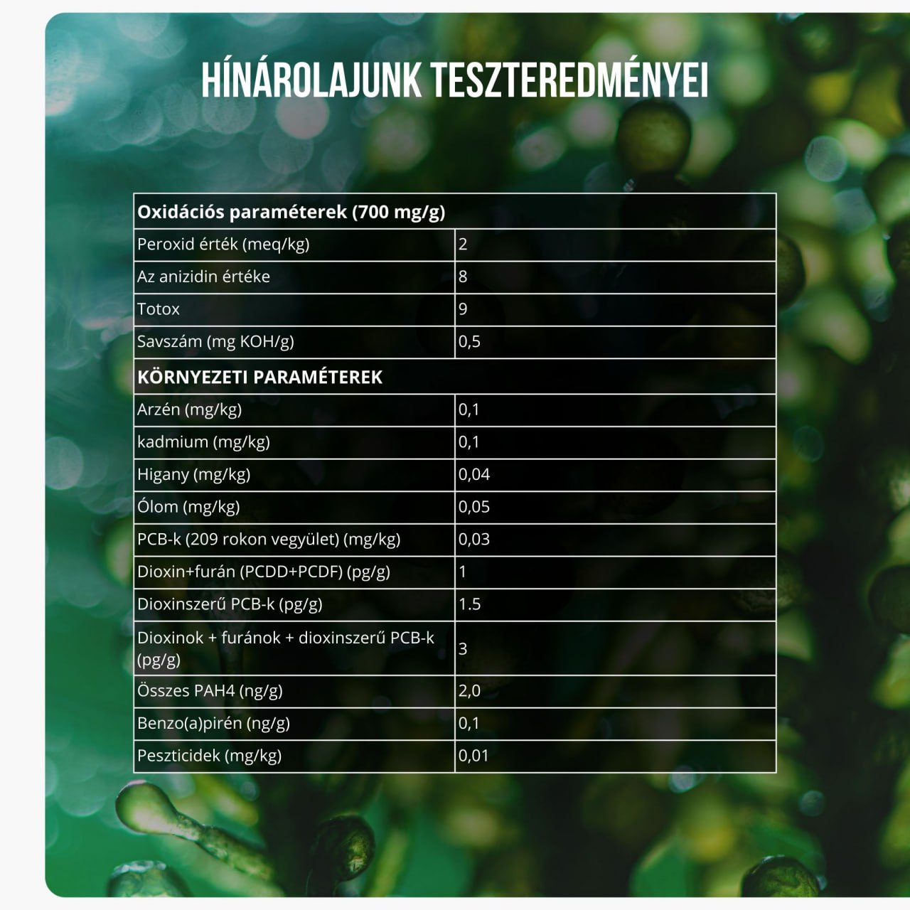 vegán omega OXIDÁCIÓS PARAMÉTEREK asztali termék