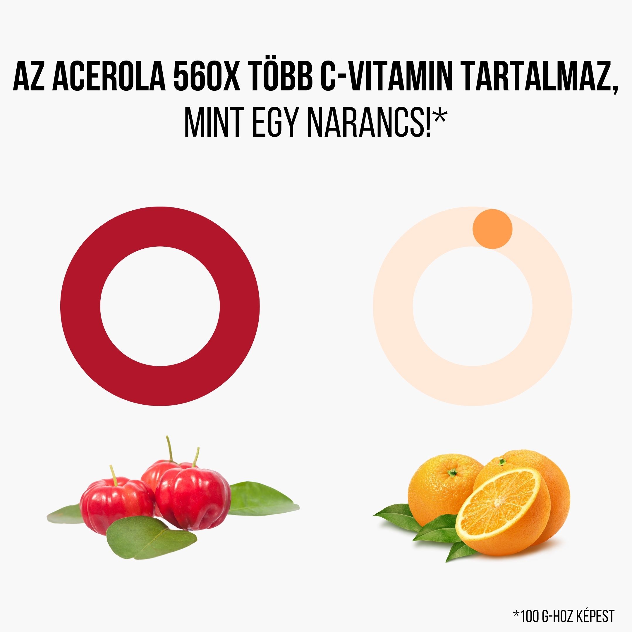 560x több C-2 vitamin