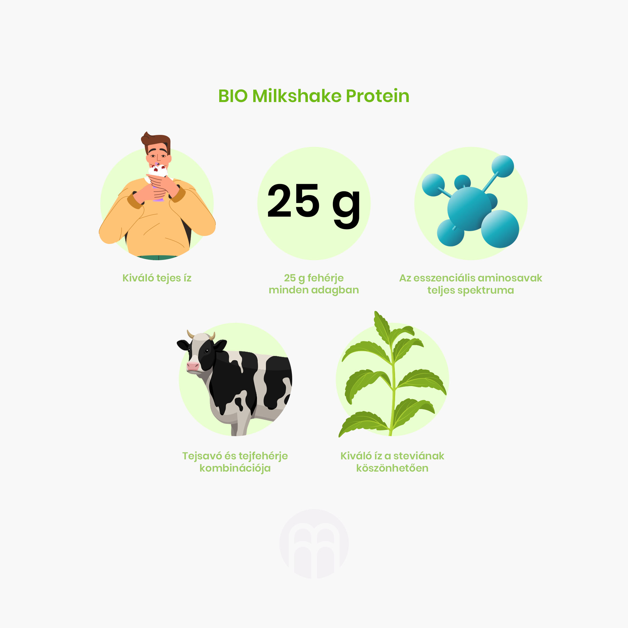 bio turmix fehérje infografika V2