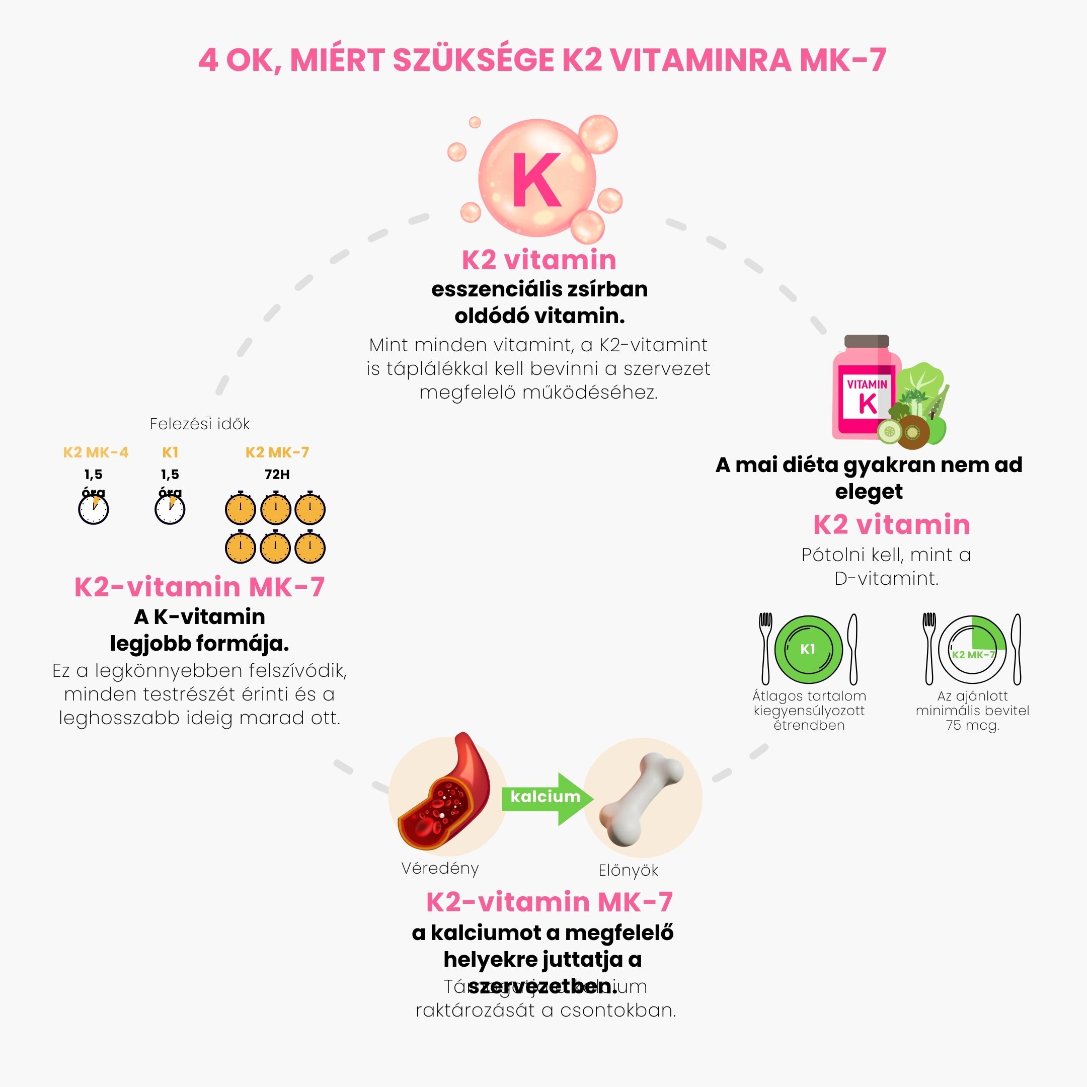 okok a K2-vitamin használatára MK-7_informafika_cz